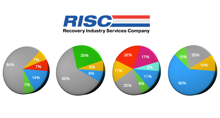 Insurance: Creditor Requirements for Repossession Agents